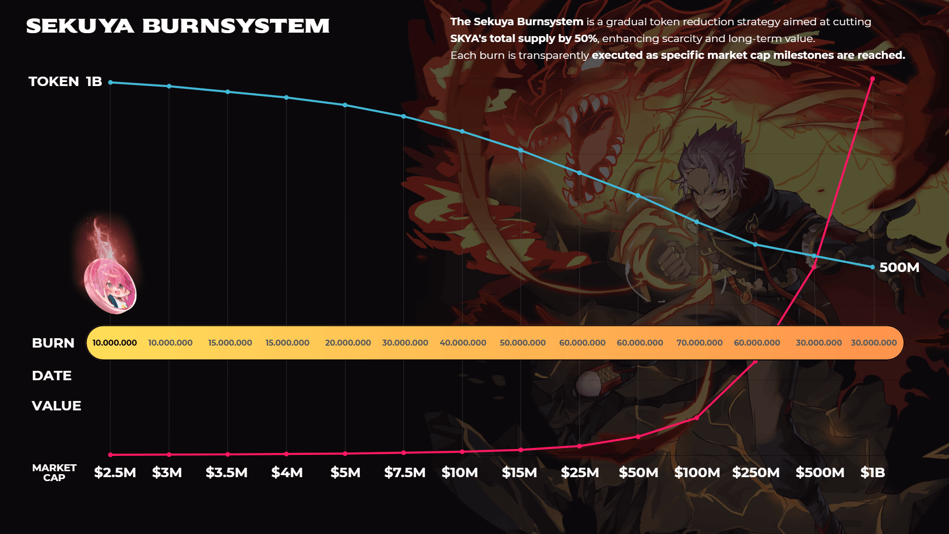 SKYA Reaches First Burn Milestone | Sekuya