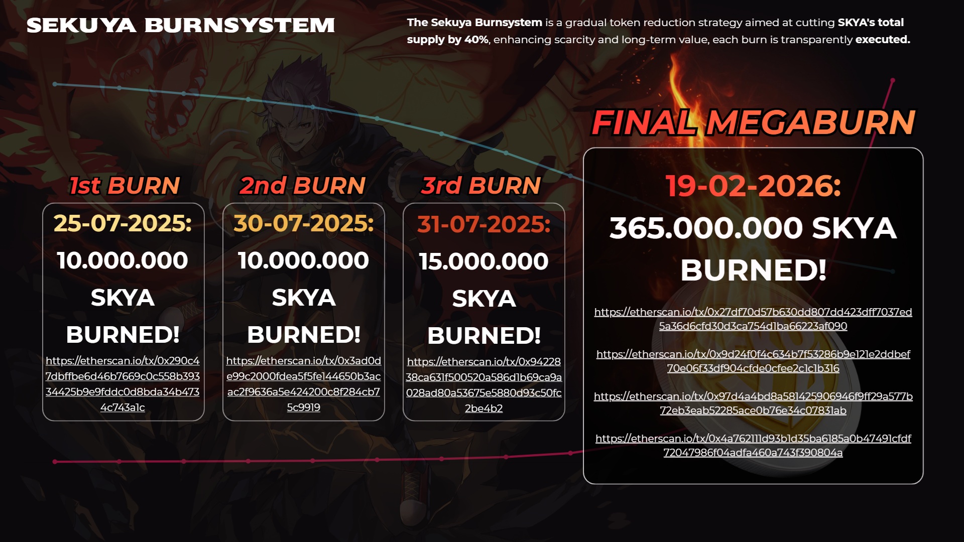 Sekuya Burn System