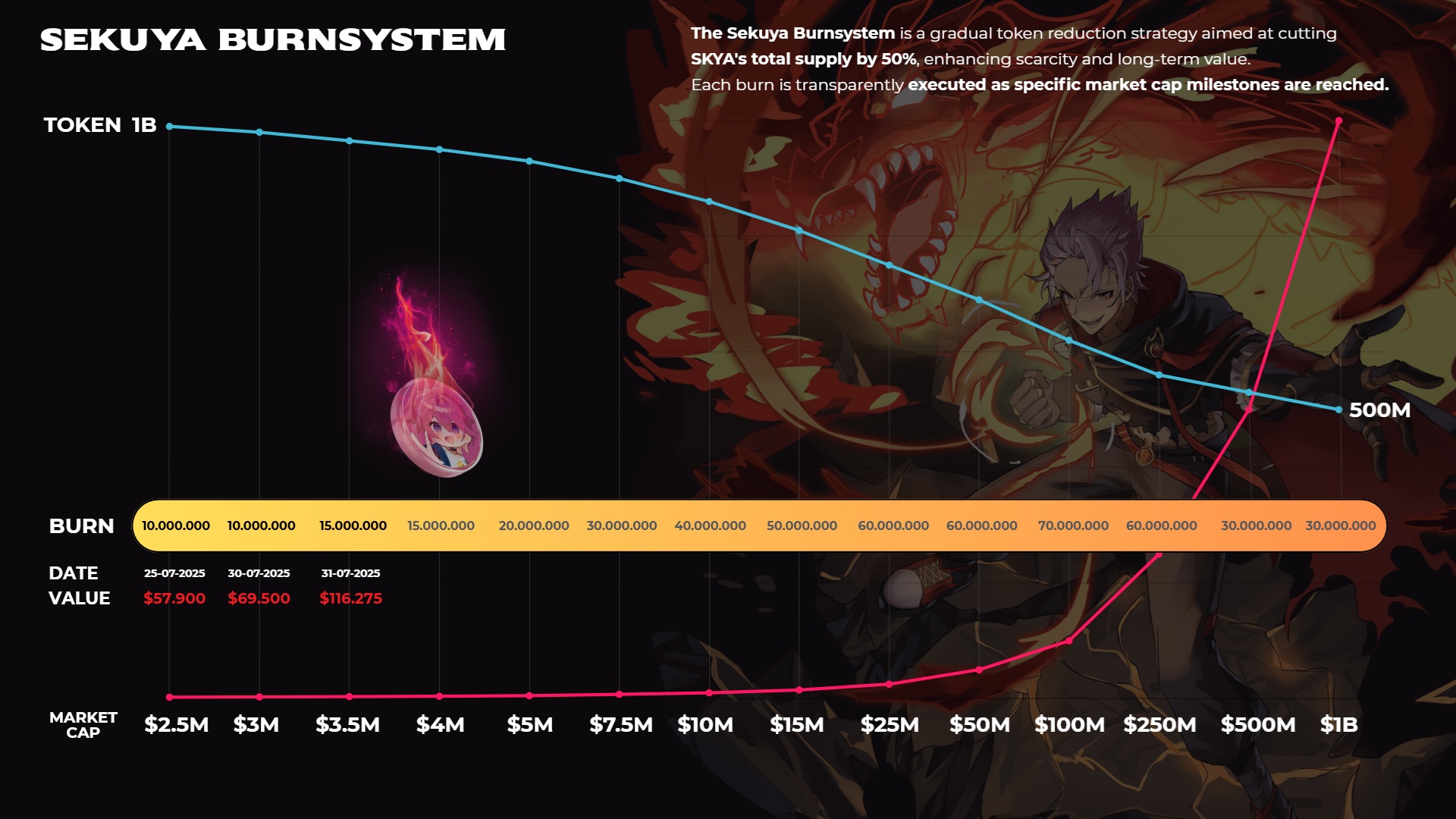 Sekuya Burn System