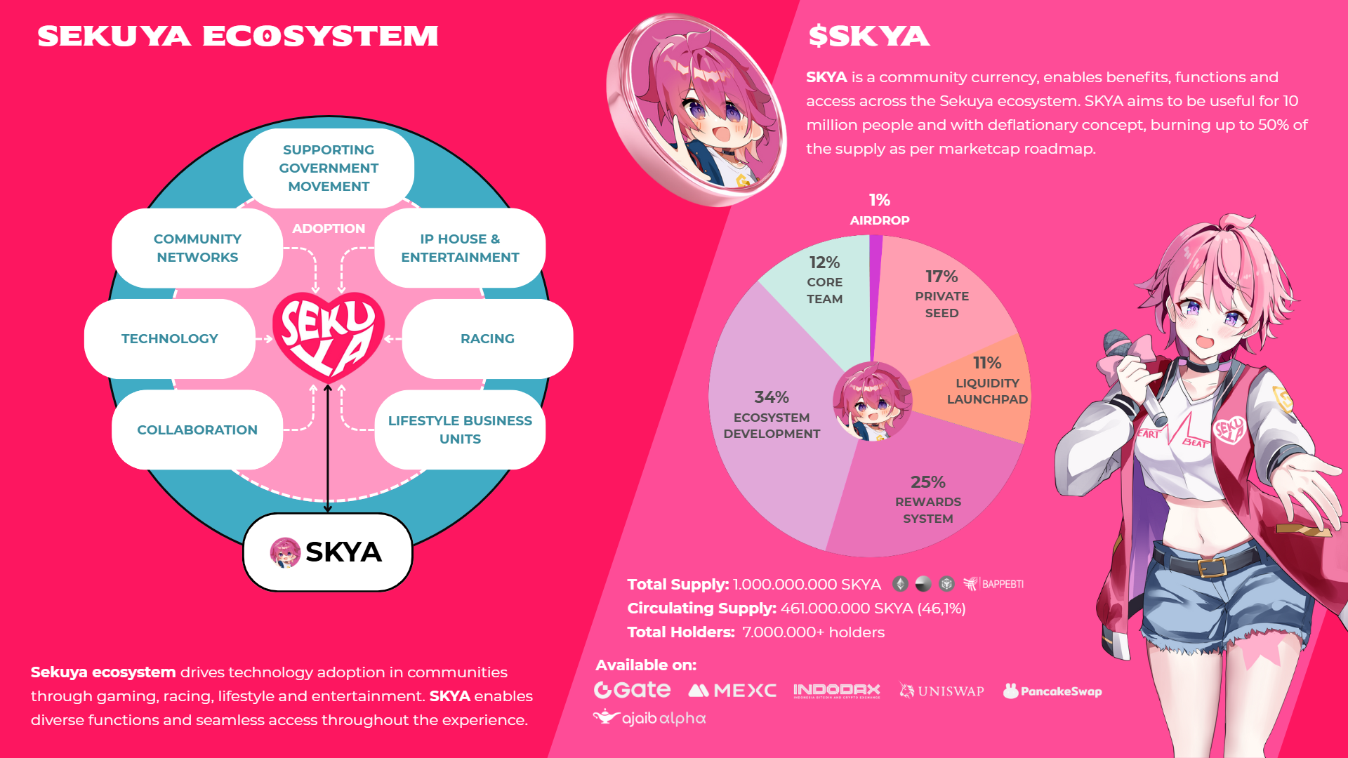 Ecosystem